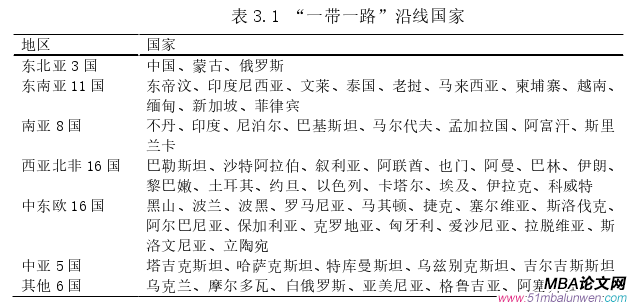 國際貿(mào)易論文怎么寫