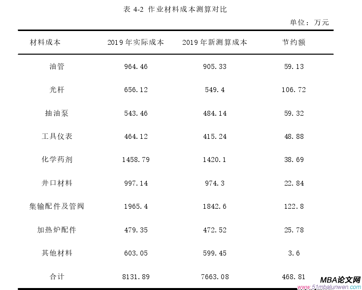 生產管理論文參考