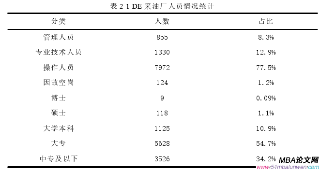 生產管理論文怎么寫