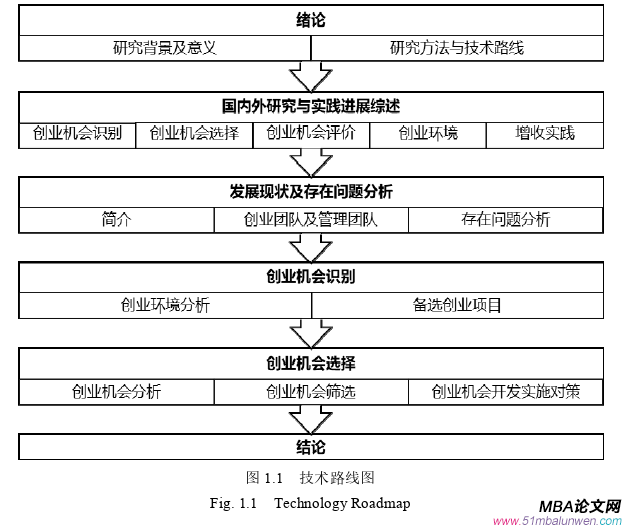 創業管理論文參考