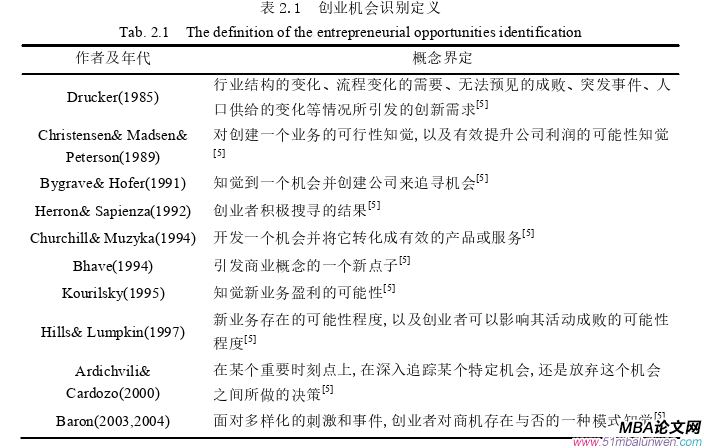 創業管理論文怎么寫