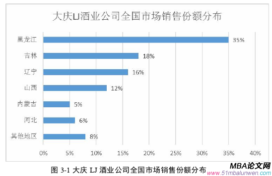 市場營銷論文參考