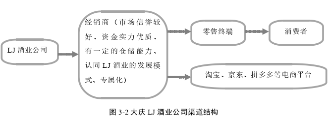 市場營銷論文怎么寫