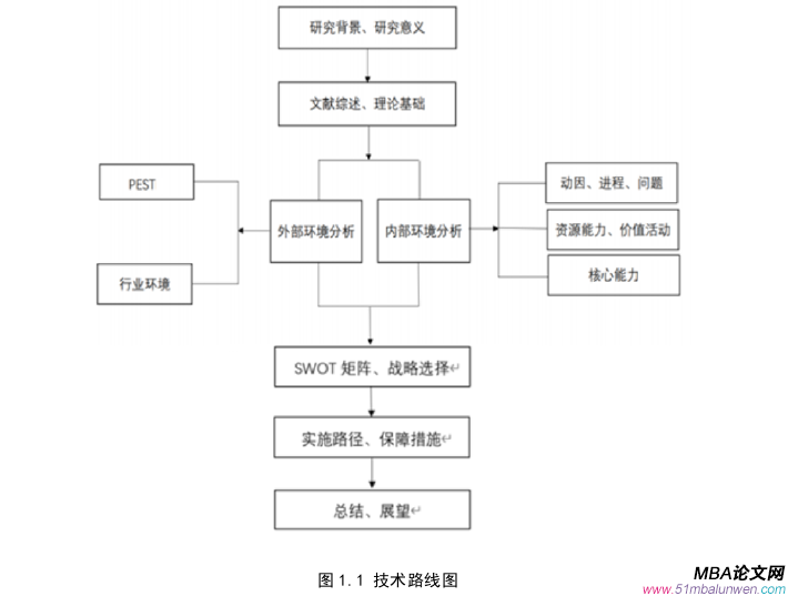 戰略管理論文參考