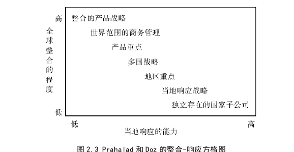 戰略管理論文怎么寫