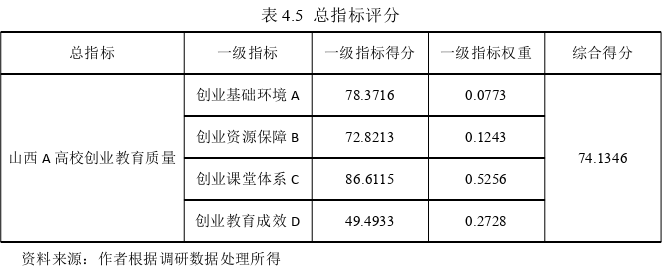 創業管理論文參考