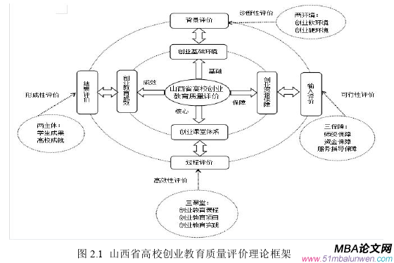 創業管理論文怎么寫