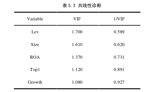 投資分析論文怎么寫