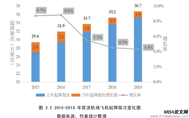 戰(zhàn)略管理論文怎么寫