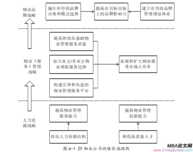 戰略管理論文參考