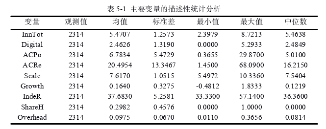 企業管理論文參考