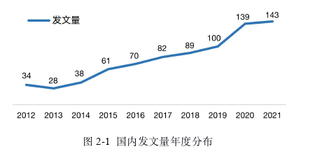 企業管理論文怎么寫