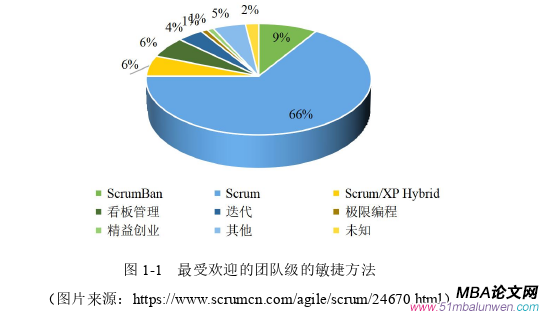 項目管理論文怎么寫