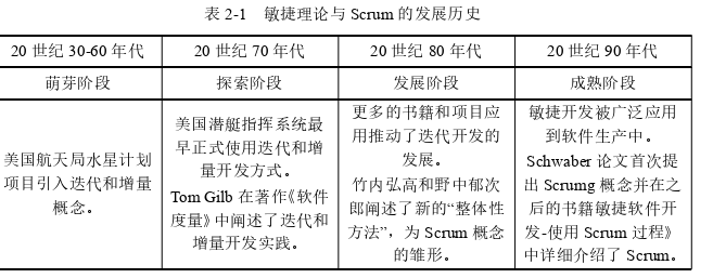 項目管理論文怎么寫