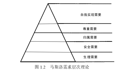 人力資源管理論文怎么寫(xiě)