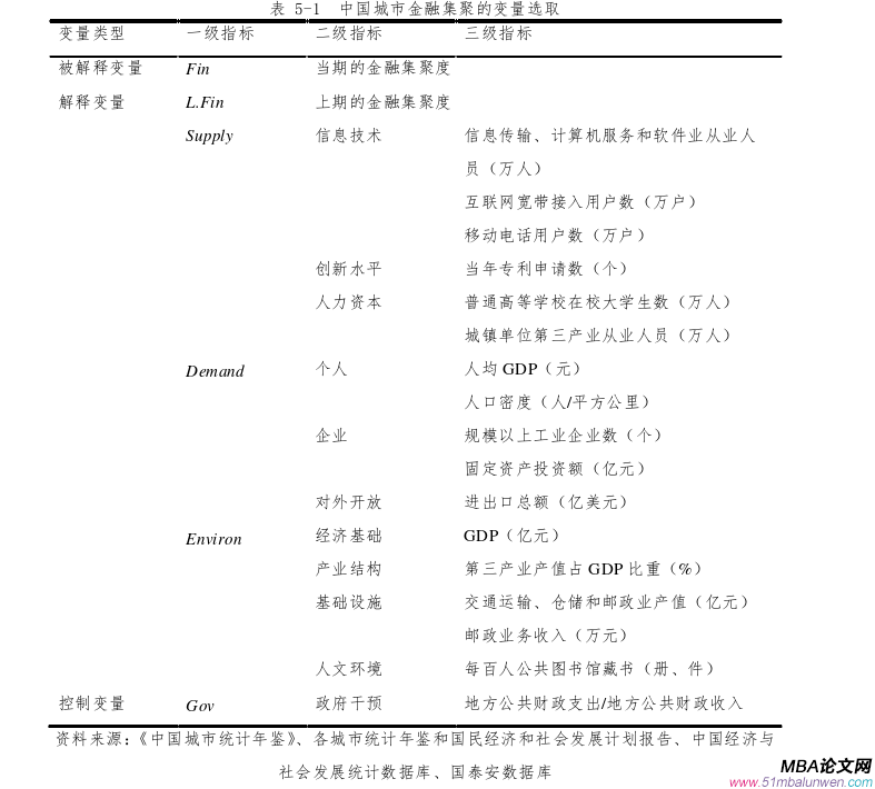 國際金融論文參考