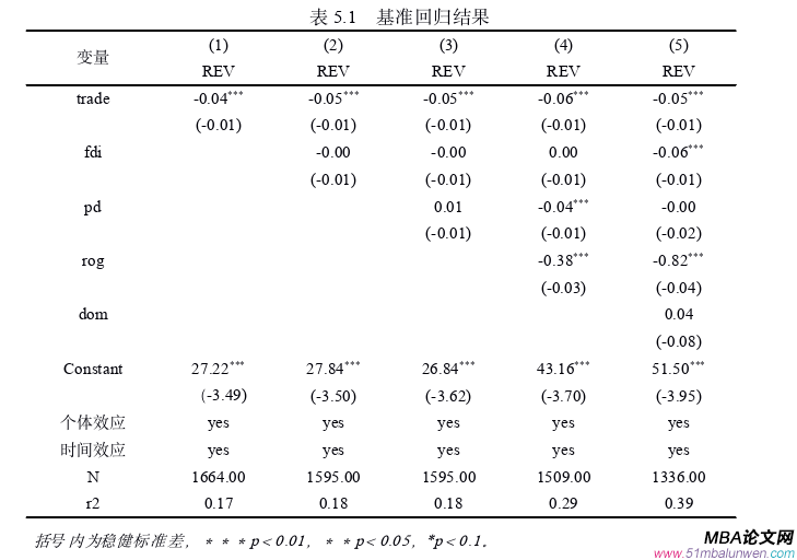 國際貿易論文參考