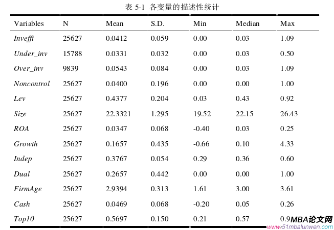 財(cái)會(huì)管理論文參考