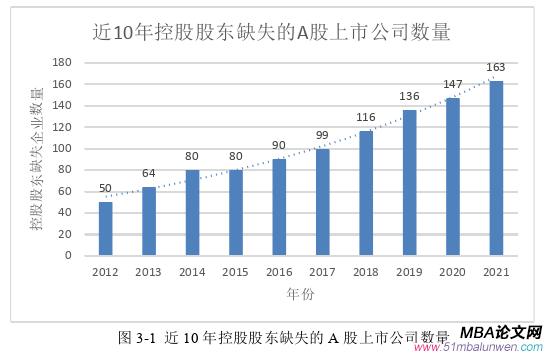 財(cái)會(huì)管理論文怎么寫