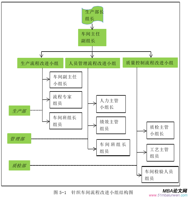 生產管理論文參考