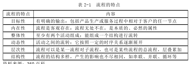 生產管理論文怎么寫