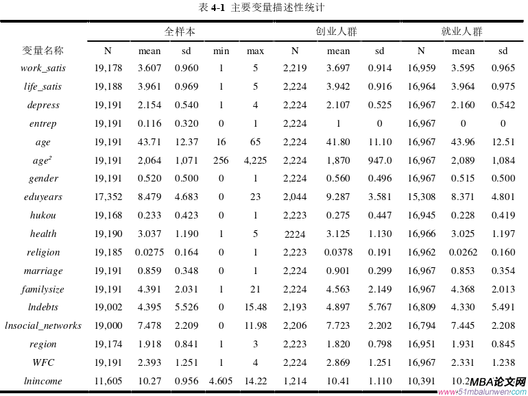 創業管理論文參考