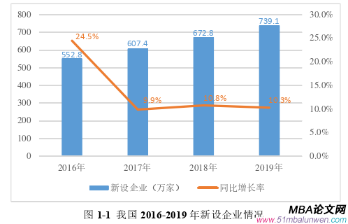 創業管理論文怎么寫