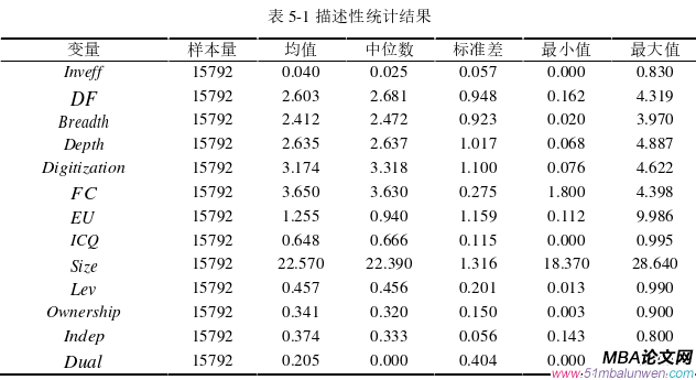 投資分析論文參考