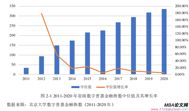 投資分析論文怎么寫