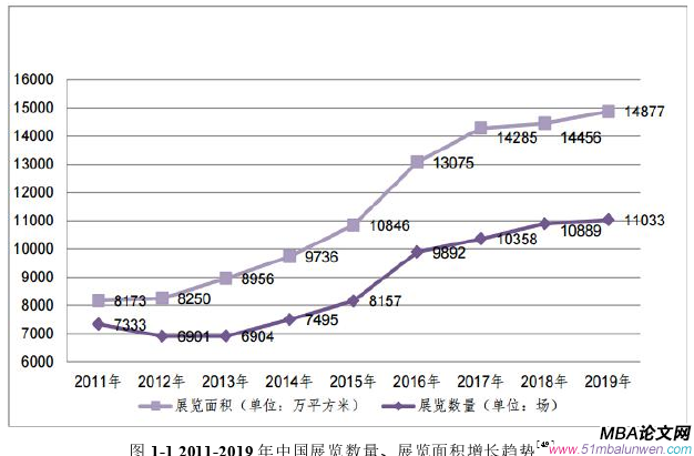 戰略管理論文參考