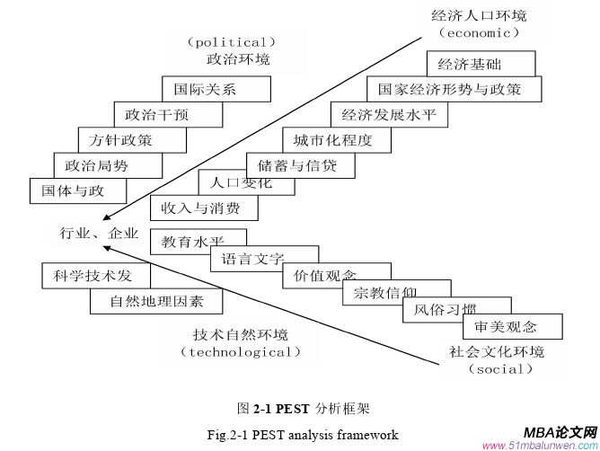 戰略管理論文怎么寫