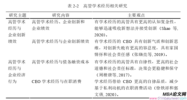 企業(yè)管理論文怎么寫