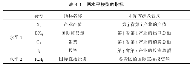 國際貿(mào)易論文參考