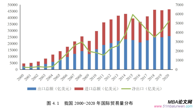 國際貿(mào)易論文怎么寫