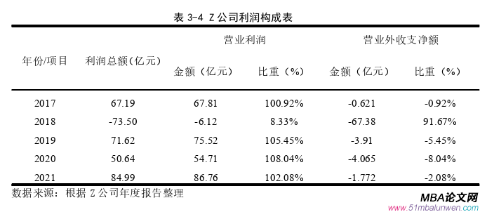 財會管理論文怎么寫