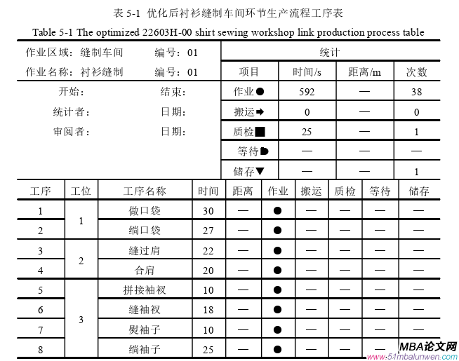 生產(chǎn)管理論文參考