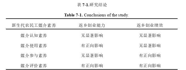 創業管理論文參考