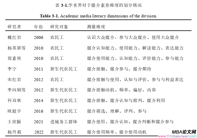 創業管理論文怎么寫