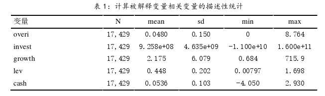 投資分析論文怎么寫