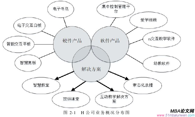 市場營銷論文怎么寫