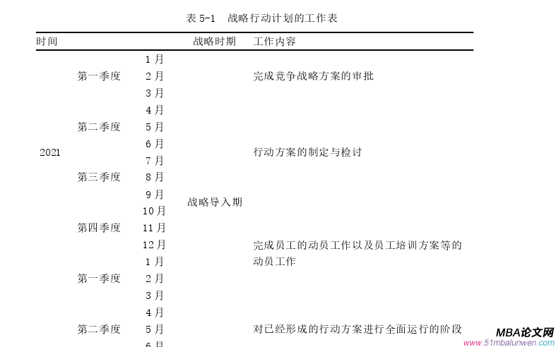 戰略管理論文參考