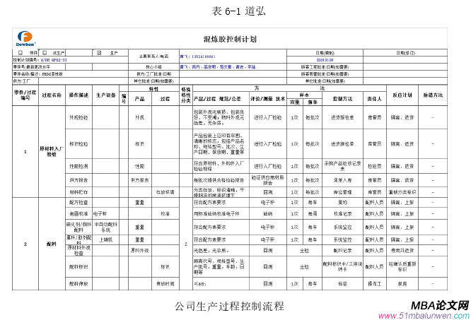 戰略管理論文參考