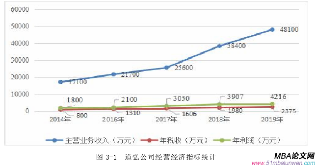 戰略管理論文怎么寫