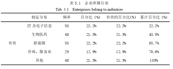 項目管理論文參考