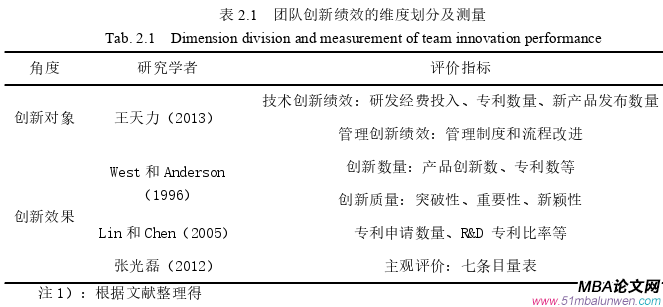 項目管理論文怎么寫