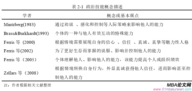 人力資源管理論文怎么寫