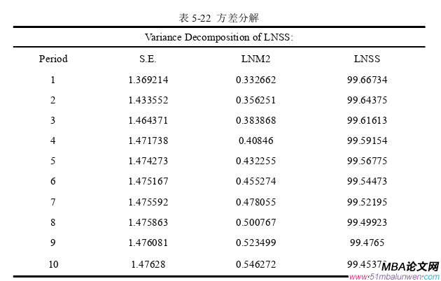 國(guó)際金融論文參考