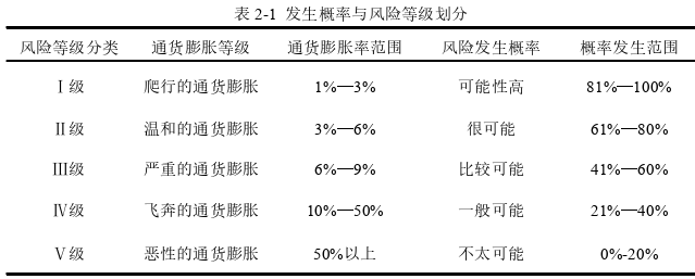 國(guó)際金融論文怎么寫