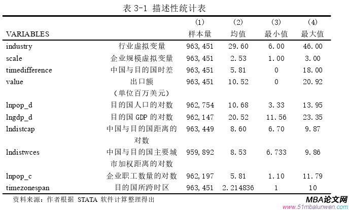 國際貿易論文怎么寫