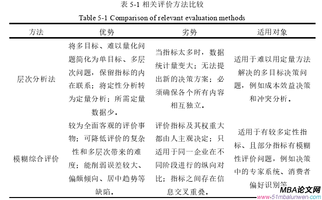 生產(chǎn)管理論文參考